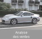 la 996 analyse des ventes